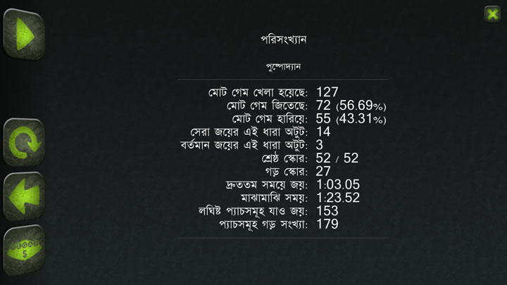 stats