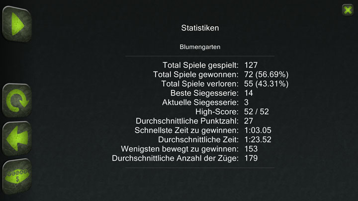 stats