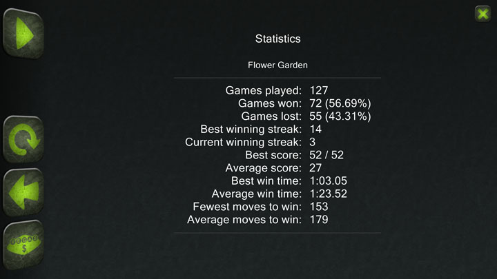 stats