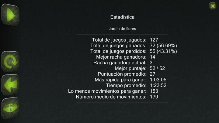 stats