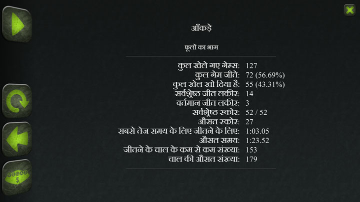 stats