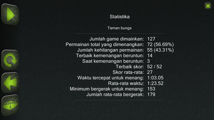 stats