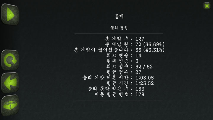stats