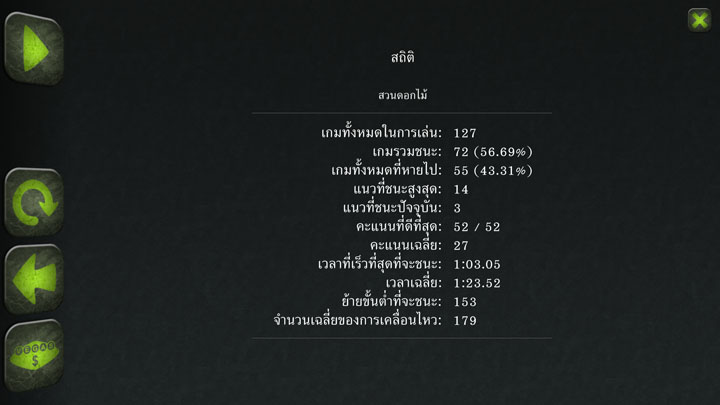 stats