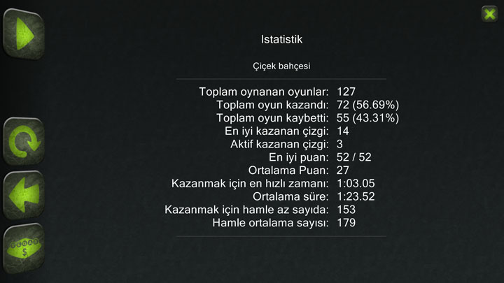 stats