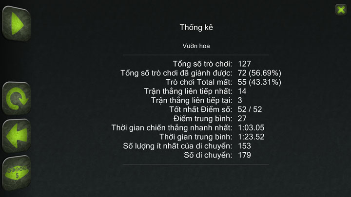 stats