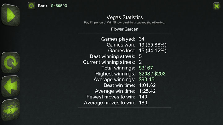 vegas stats